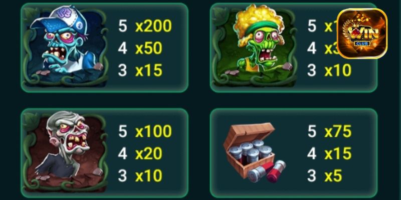 Bảng thưởng thu về ở từng kí hiệu nổ hũ